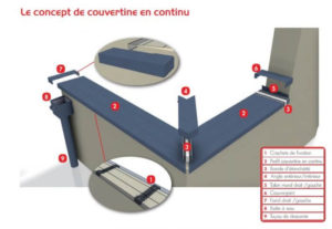 renovation toiture lyon,gouttière lyon,couvertine alu lyon,planche de rive alu lyon,installation gouttière lyon,réparation gouttiere lyon,bardage façade lyon,dalalu lyon,zinguerie aluminium lyon,habillage sous toiture lyon,pliage sur mesure lyon,bac a joint debout lyon, volet roulant lyon, zinguerie alu lyon